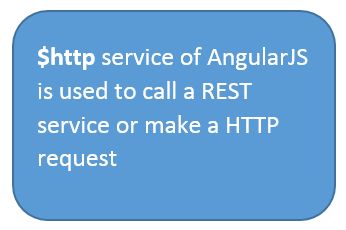 http of AngularJS